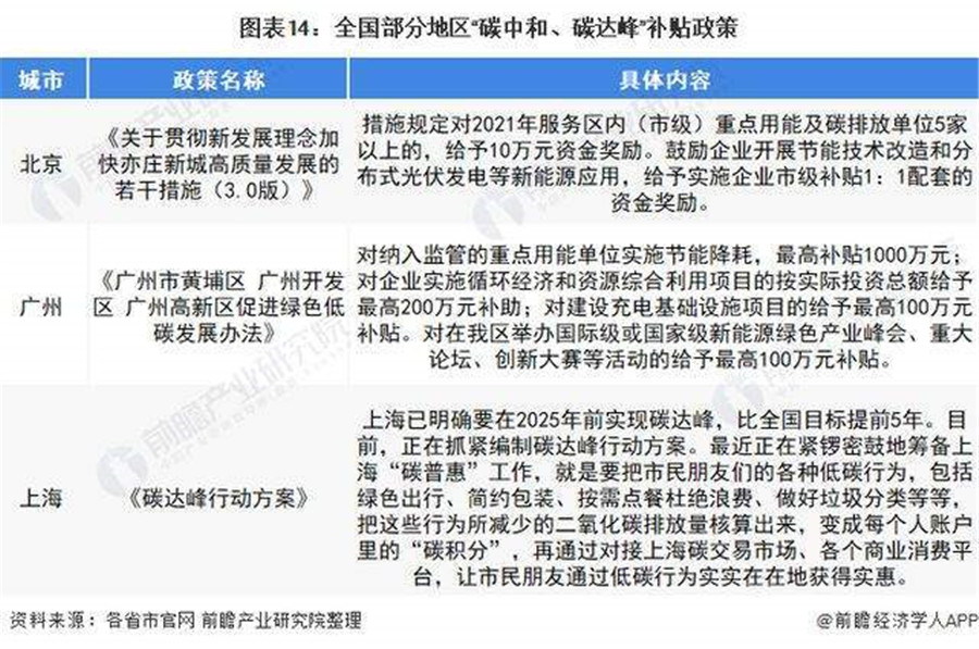 十四五”前夕，智能照明產(chǎn)業(yè)將繼續(xù)發(fā)展