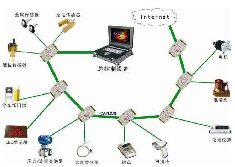 KNX總線和RS485總線在硬件方面有什么區(qū)別？