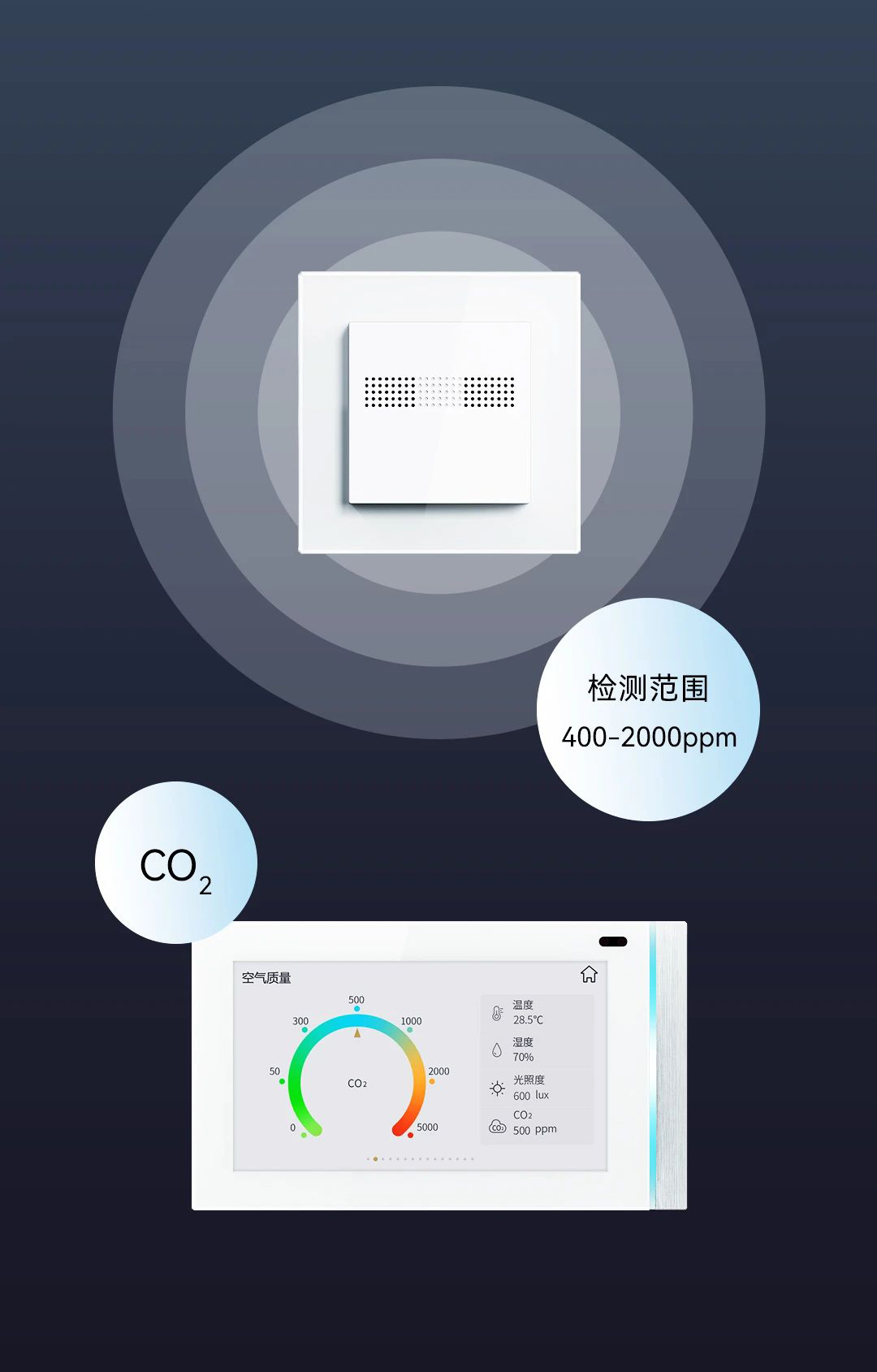 GVS歐標CO?面板
